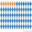 Grafik, die zeigt, wie viele von 100 Frauen mit einem Hochrisiko-HPV-Typ an Gebärmutterhalskrebs erkranken